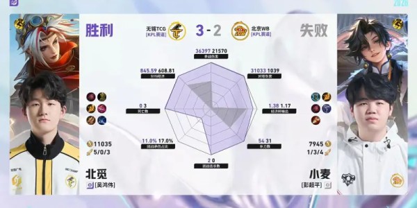 乐鱼体育网址-TCG/WB第5局数据对比：北觅戈娅全包围小麦孙权